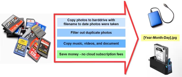 2OrganizeMyPhotos.com