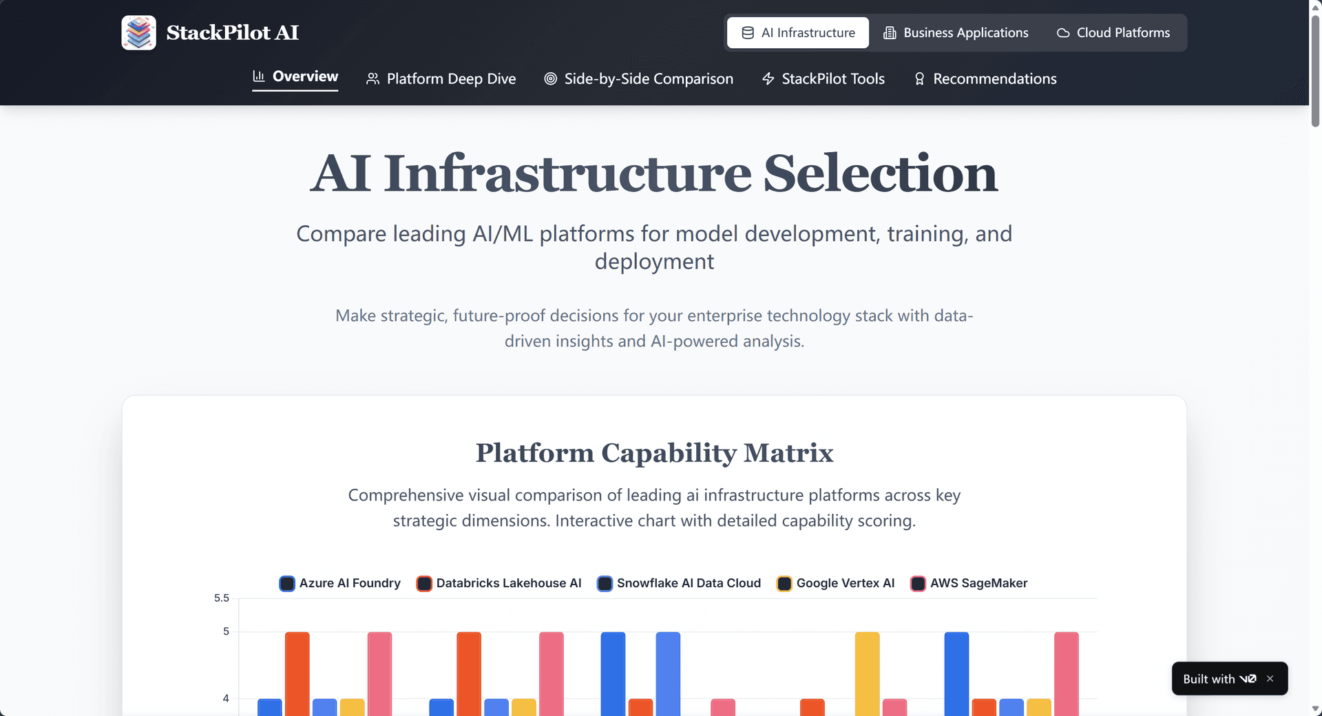 StackPilot AI