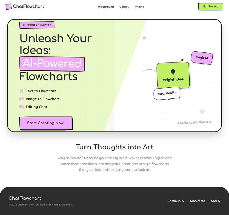 ChatFlowchart