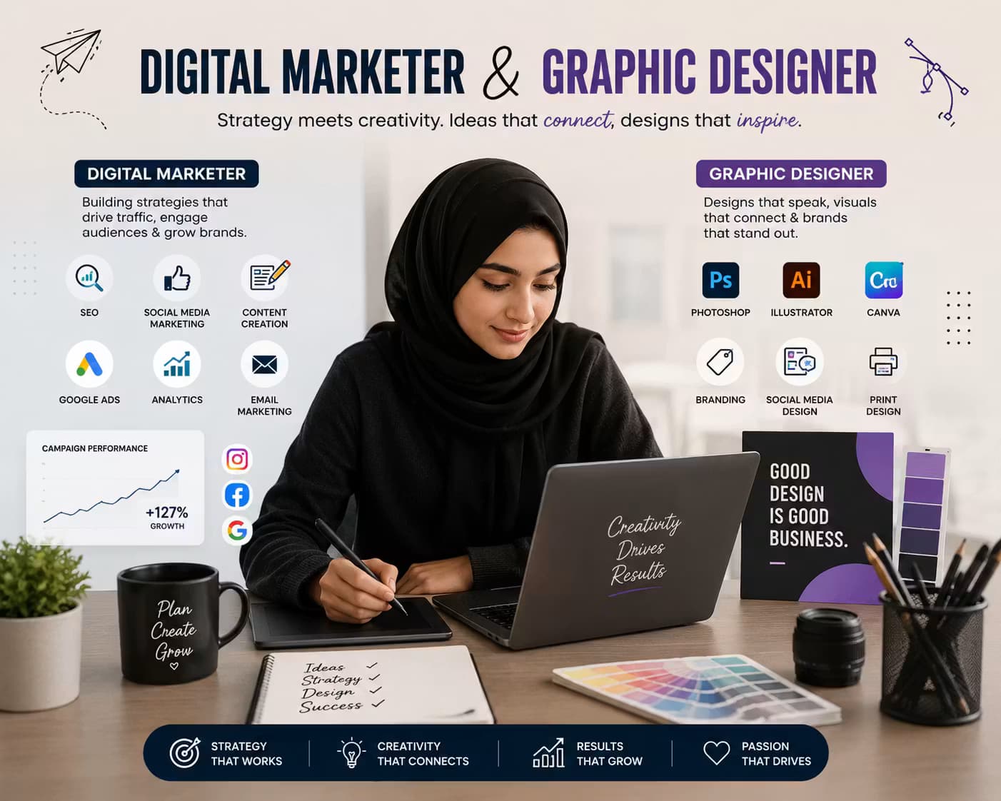 Fathima Nahna - Digital Marketer