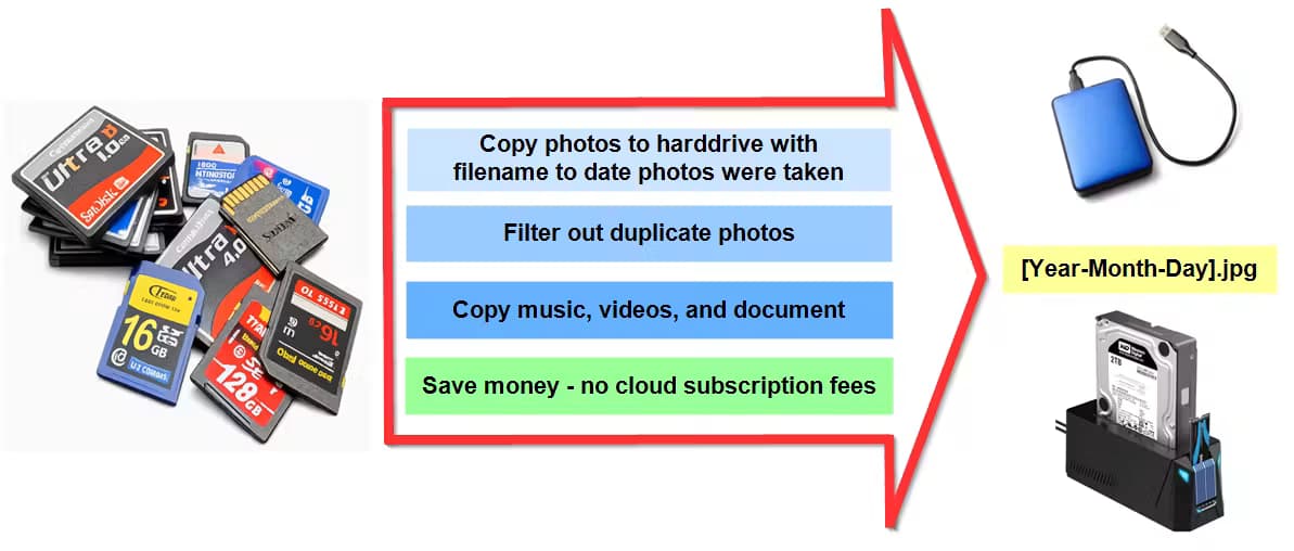 2OrganizeMyPhotos.com