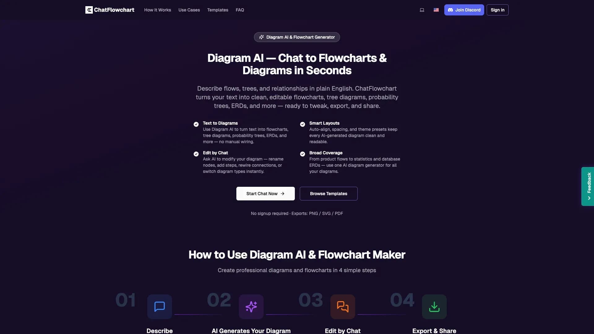 ChatFlowchart