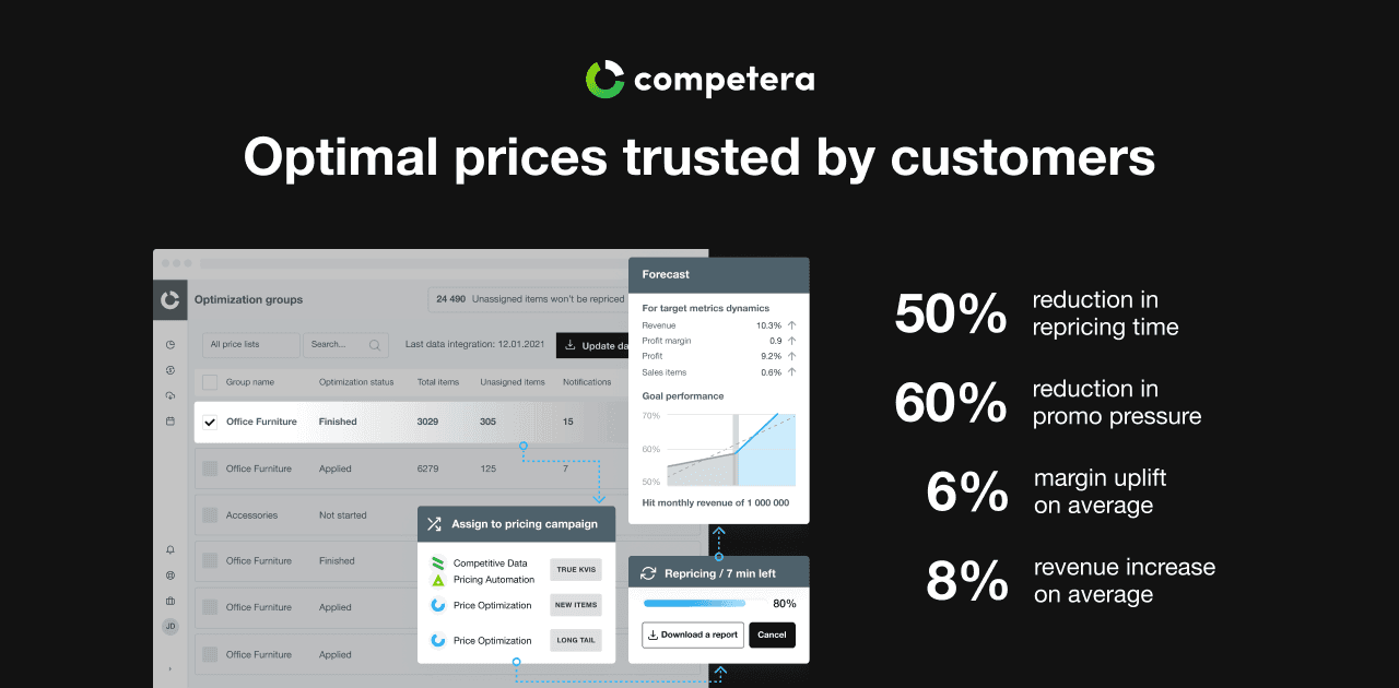 Competera.ai