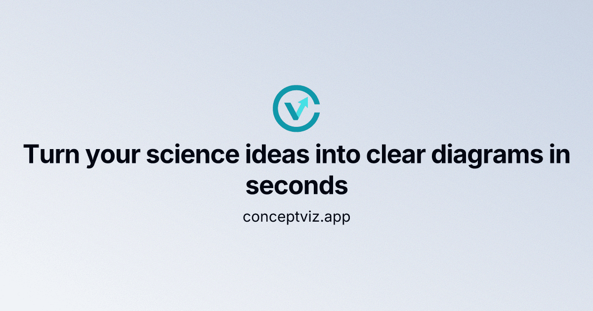 ConceptViz