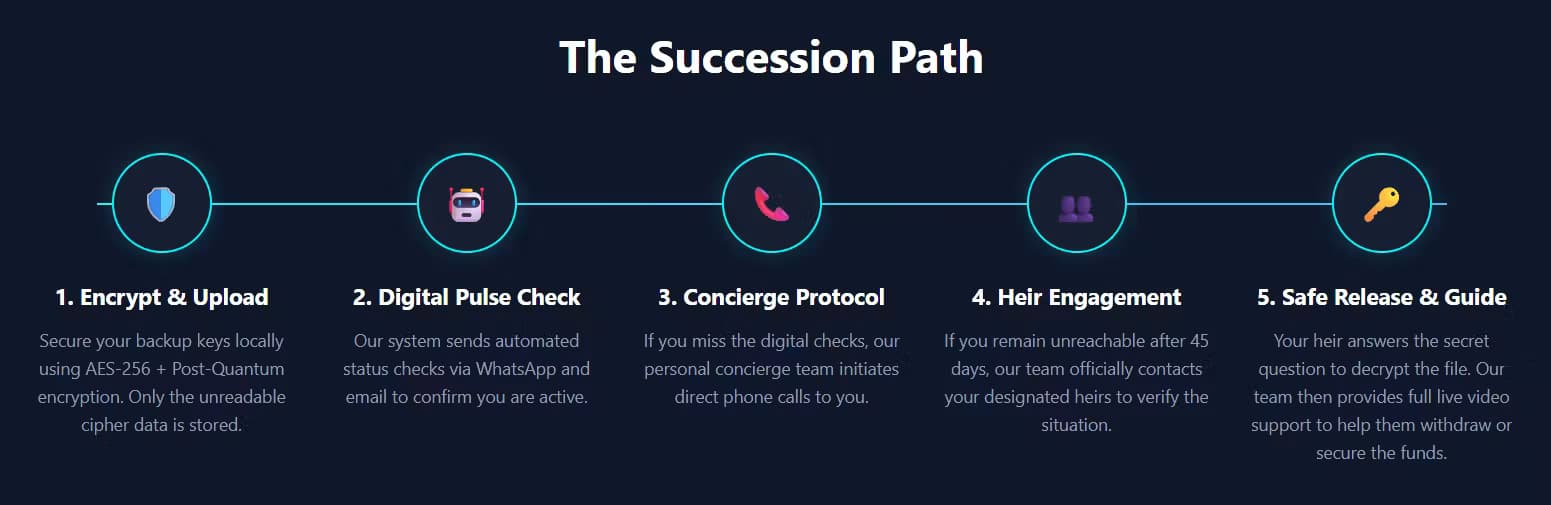 Endure Crypto