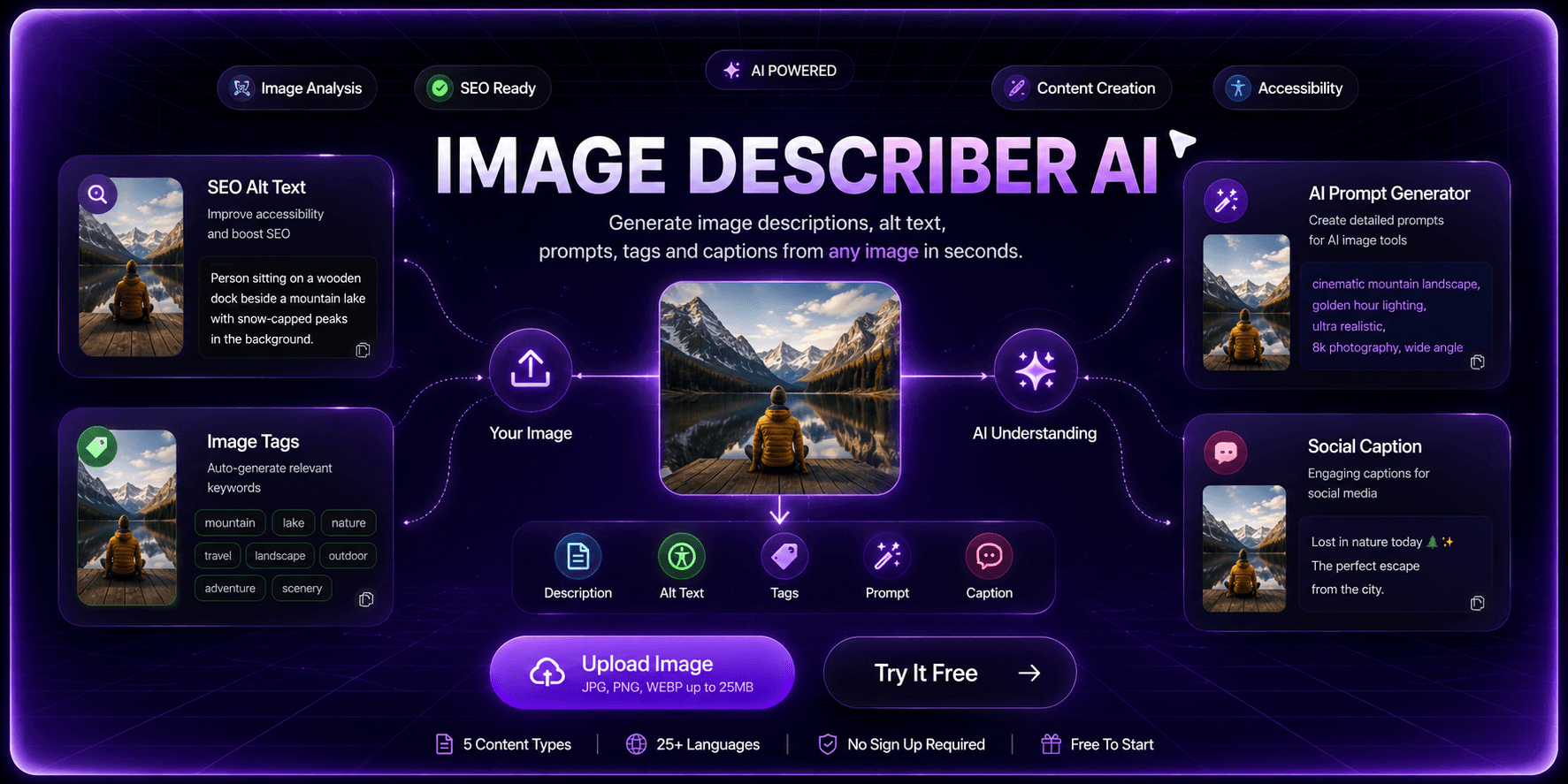 Image Description Generator