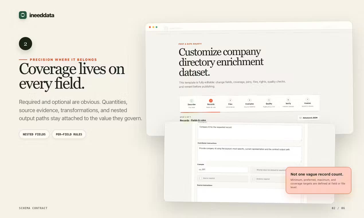 ineeddata