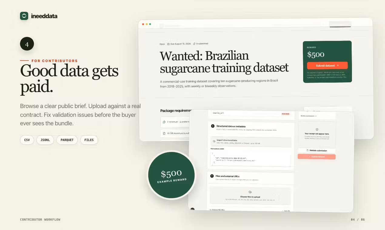 ineeddata