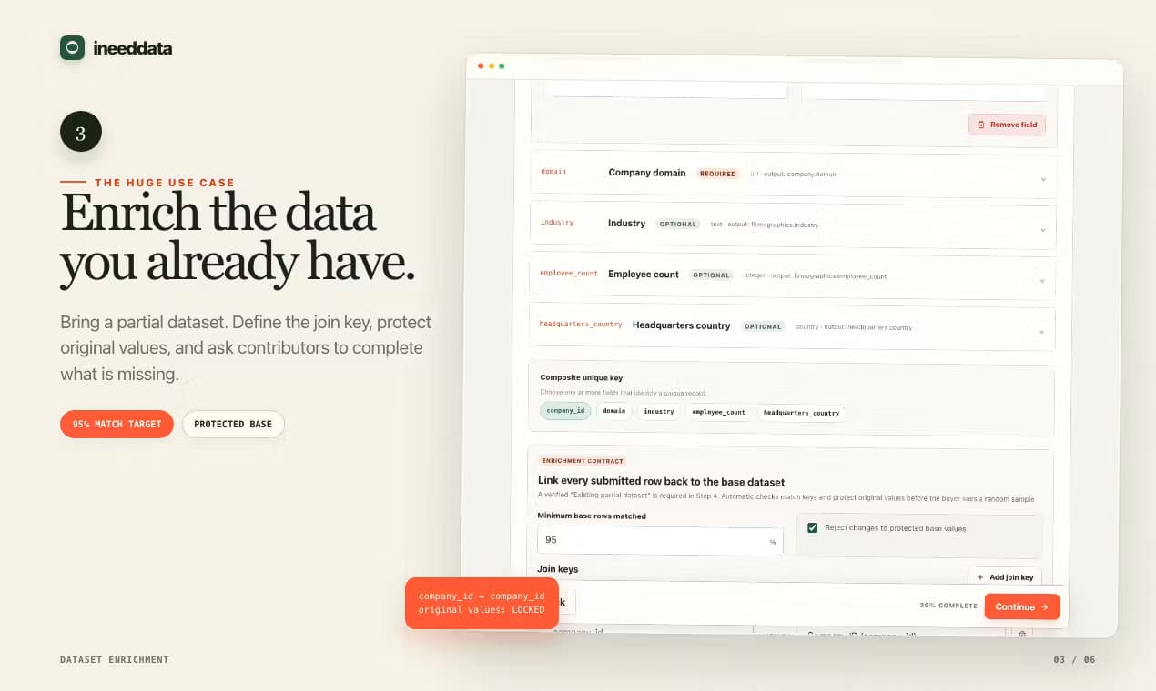 ineeddata