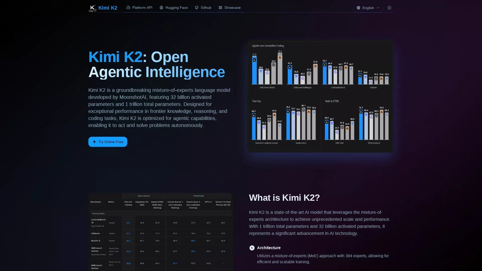 KimiK2