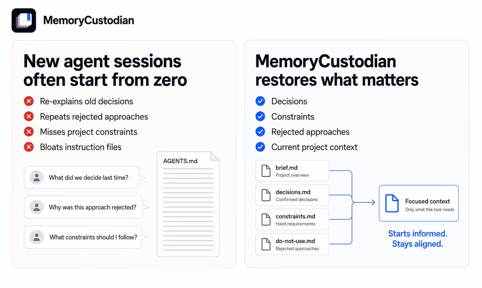 MemoryCustodian