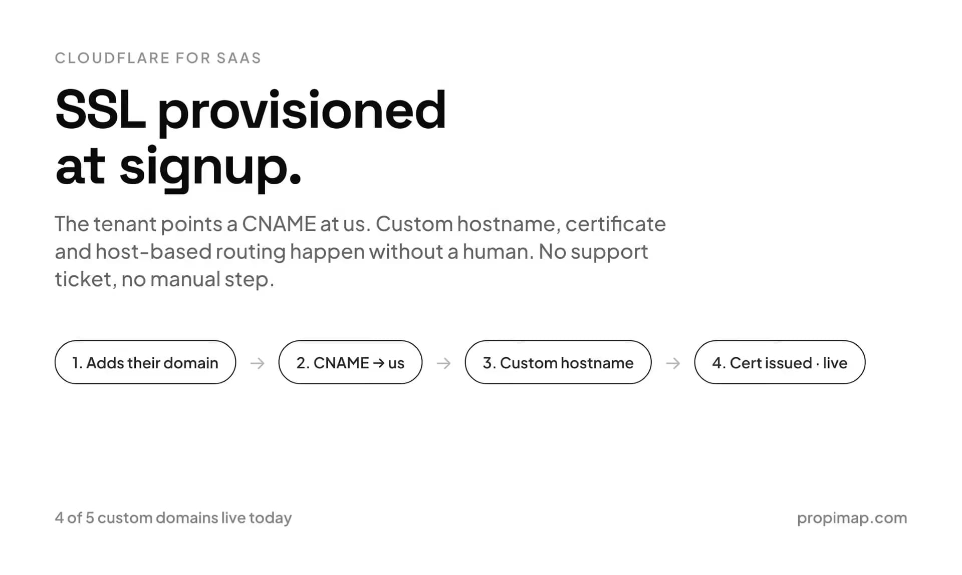 Propimap