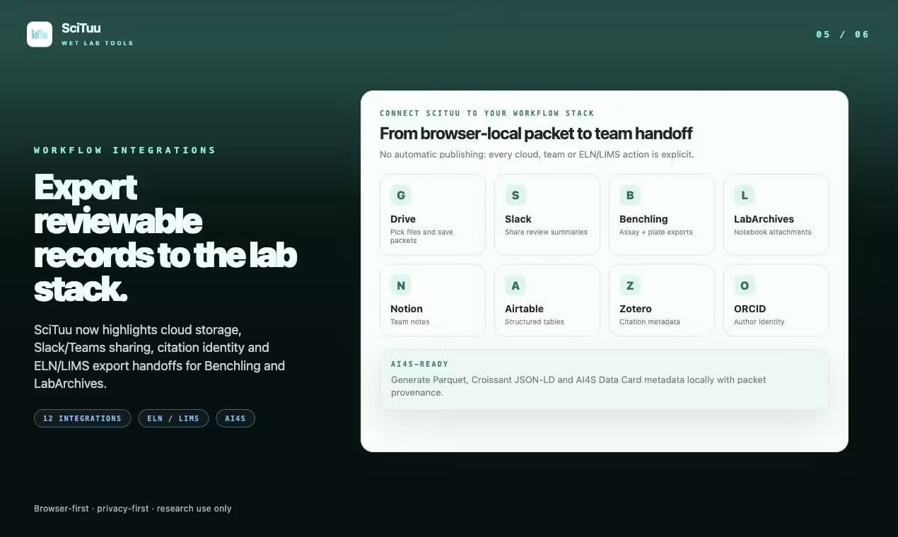 SciTuu Wet Lab Tools