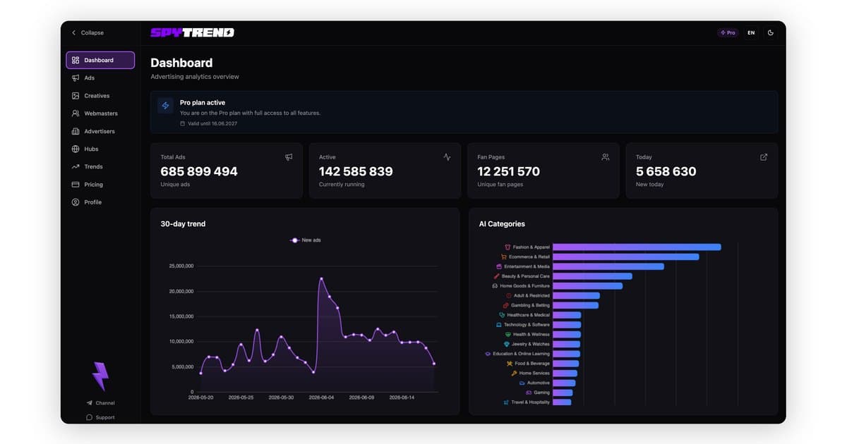 SpyTrend