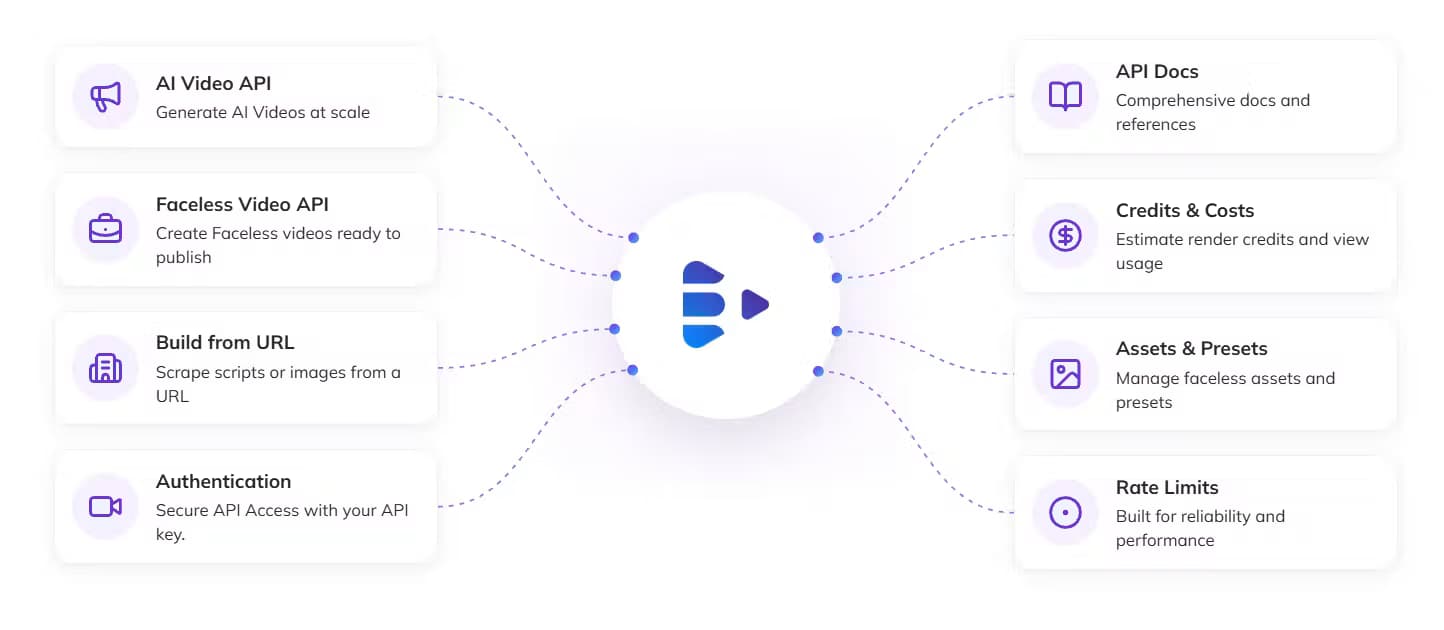 Syllaby API