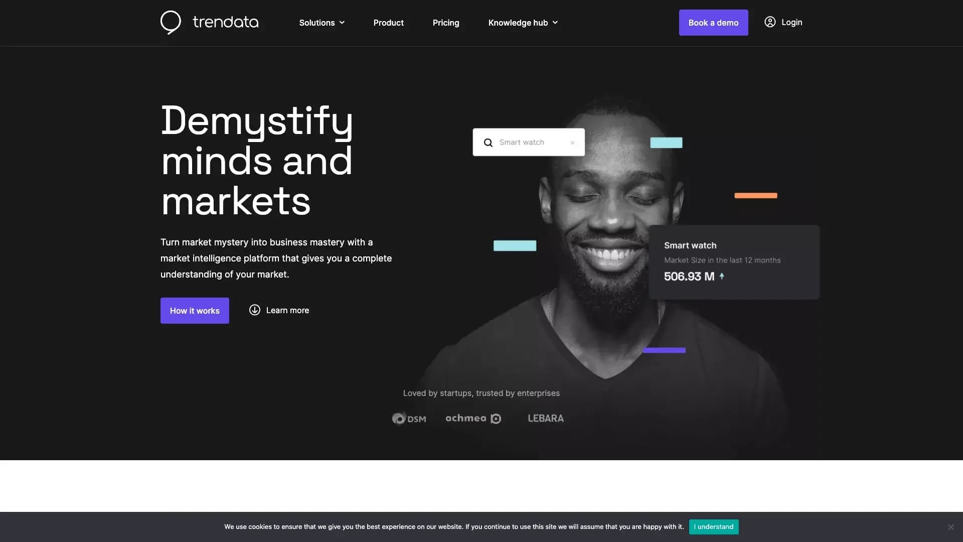 Trendata