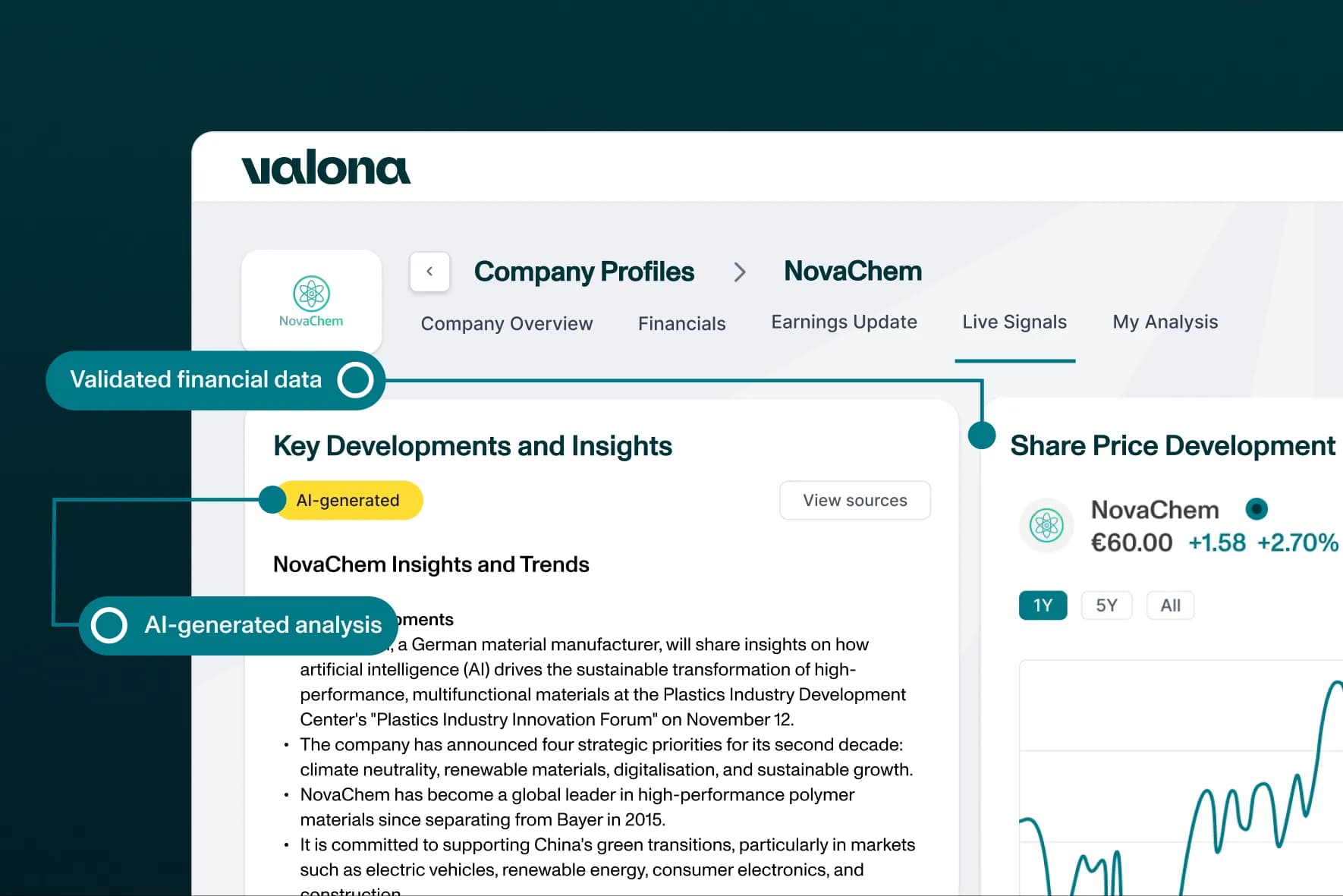Valona Intelligence