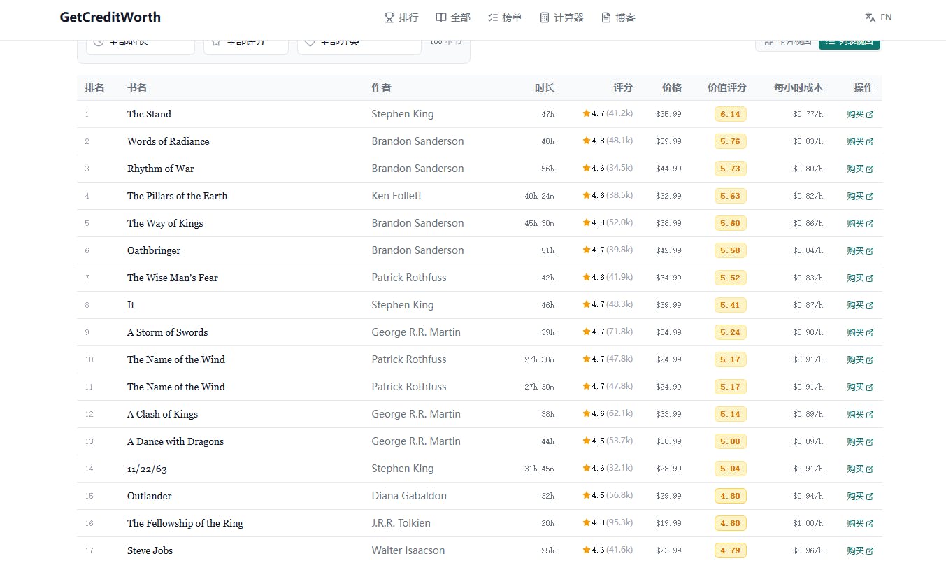 GetCreditWorth