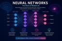 Neural Networks Explained