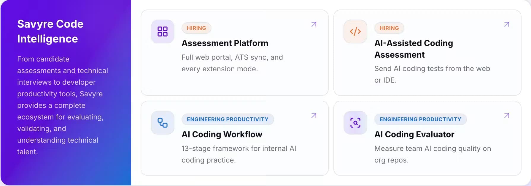 Savyre AI Coding Workflow