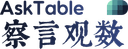 AskTable